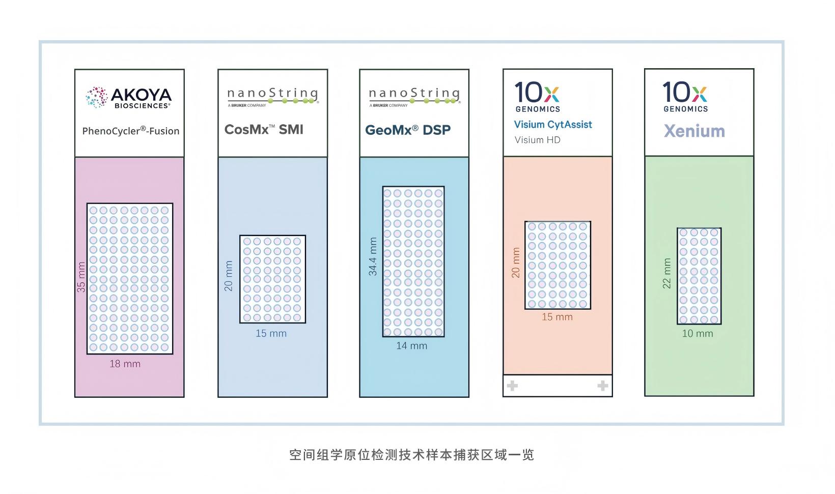“芯”空一号-彩页-draft_01(1)-5技术